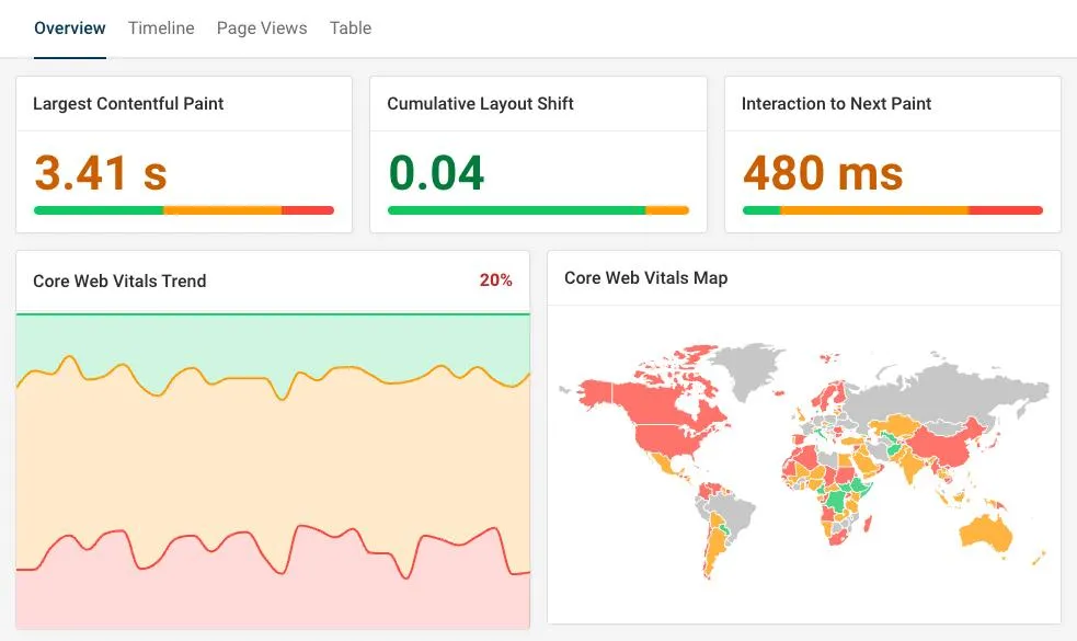 ابزار PageSpeed Insights برای تست سرعت سایت و Core Web Vitals