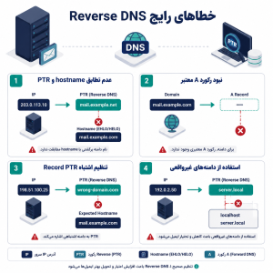 خطاهای رایج Reverse DNS در تنظیمات سرور