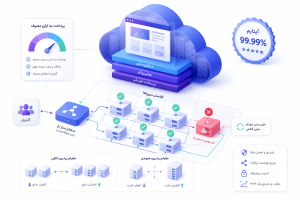  هاست ابری (Cloud Hosting)