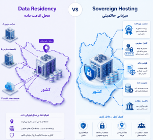 مقایسه Data Residency و Sovereign Hosting در مدیریت داده‌ها