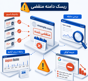 ریسک‌ها و خطرات خرید دامنه منقضی شده دارد